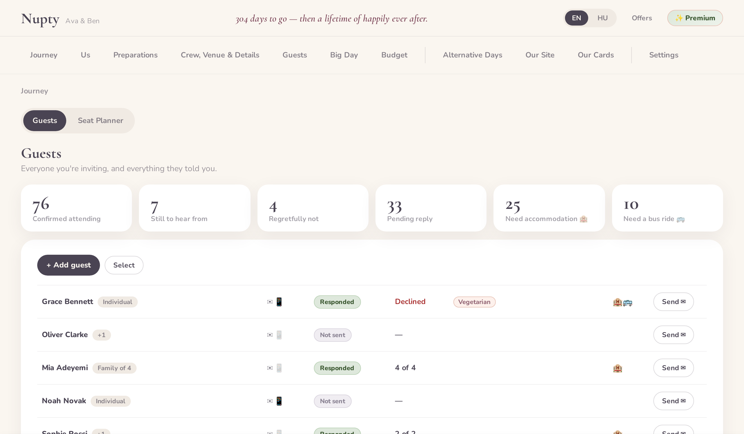 Guest list with RSVP statuses, dietary needs, and accommodation requests